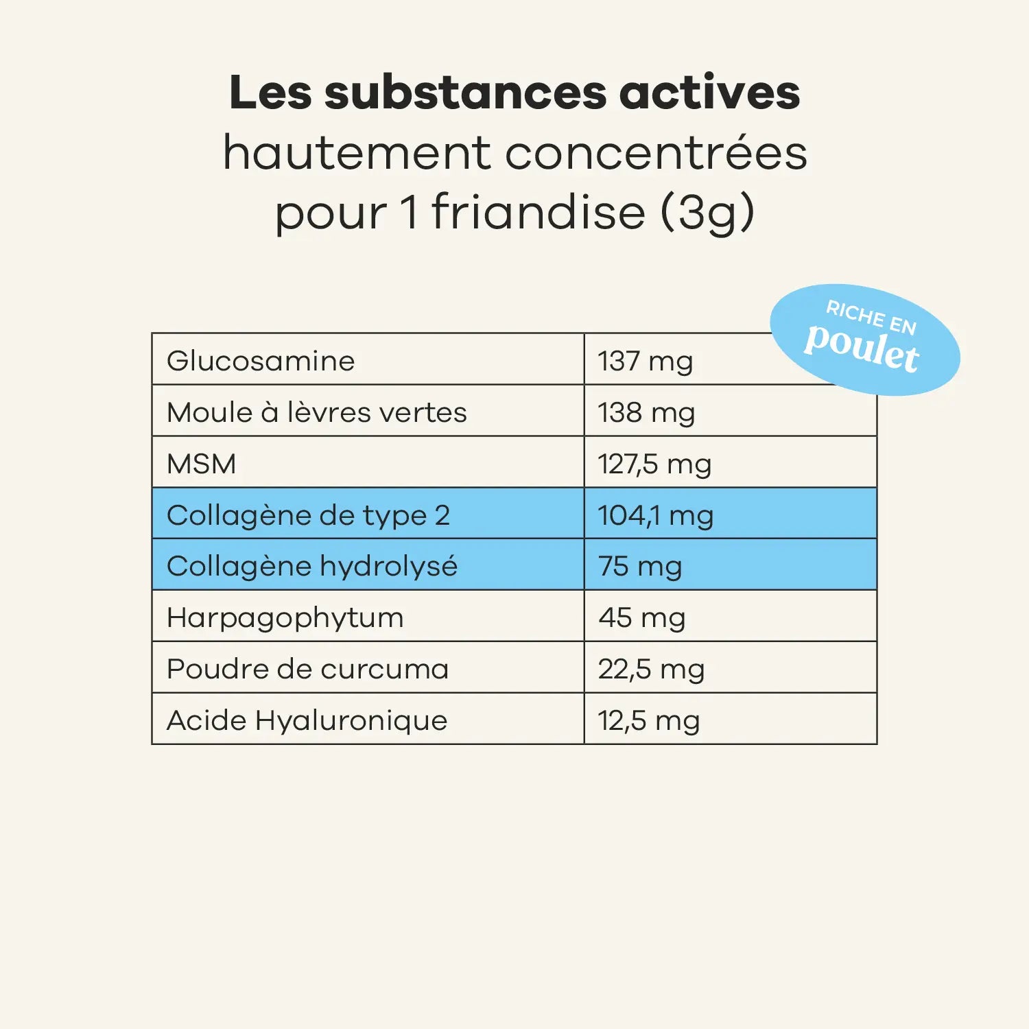 Complément alimentaire mobilité pour chiens