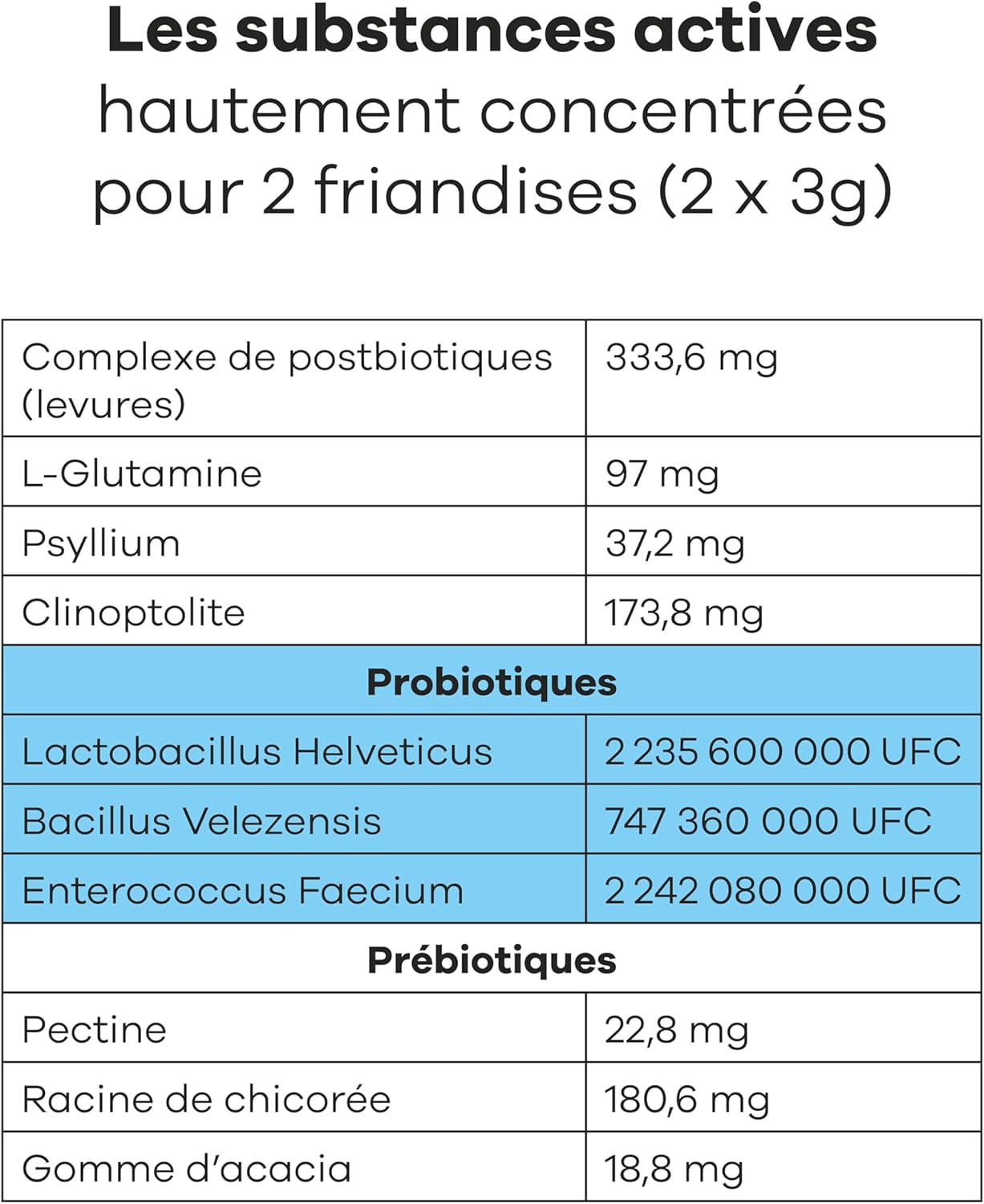 Complément alimentaire probiotiques au poulet pour chiens