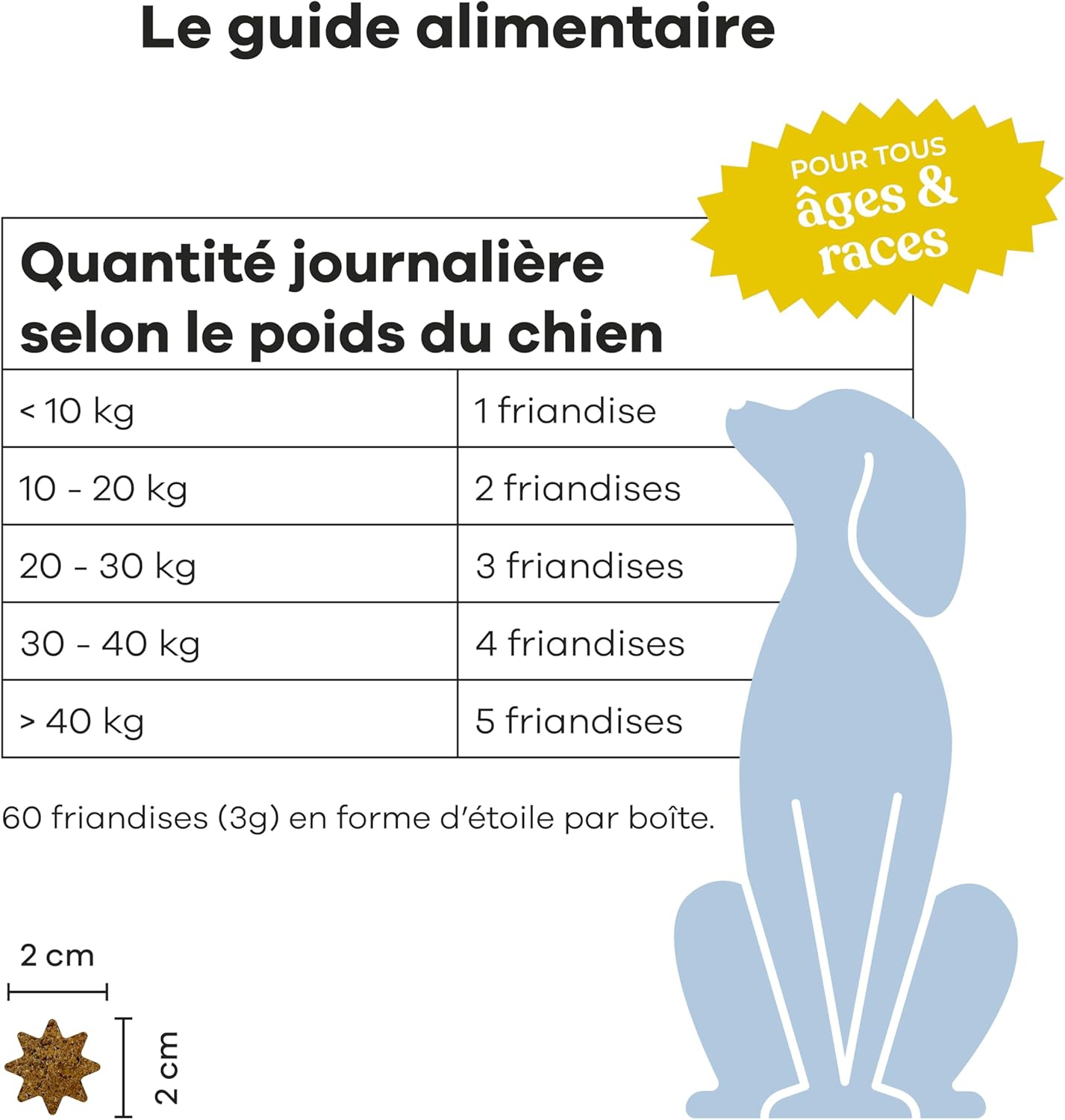 Complément alimentaire probiotiques au poulet pour chiens