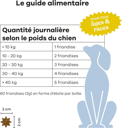 Complément alimentaire probiotiques au poulet pour chiens