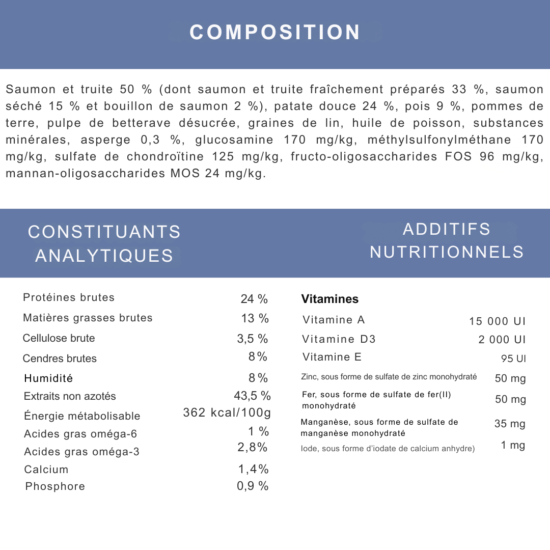 Croquettes au saumon et à la truite pour chiens adultes