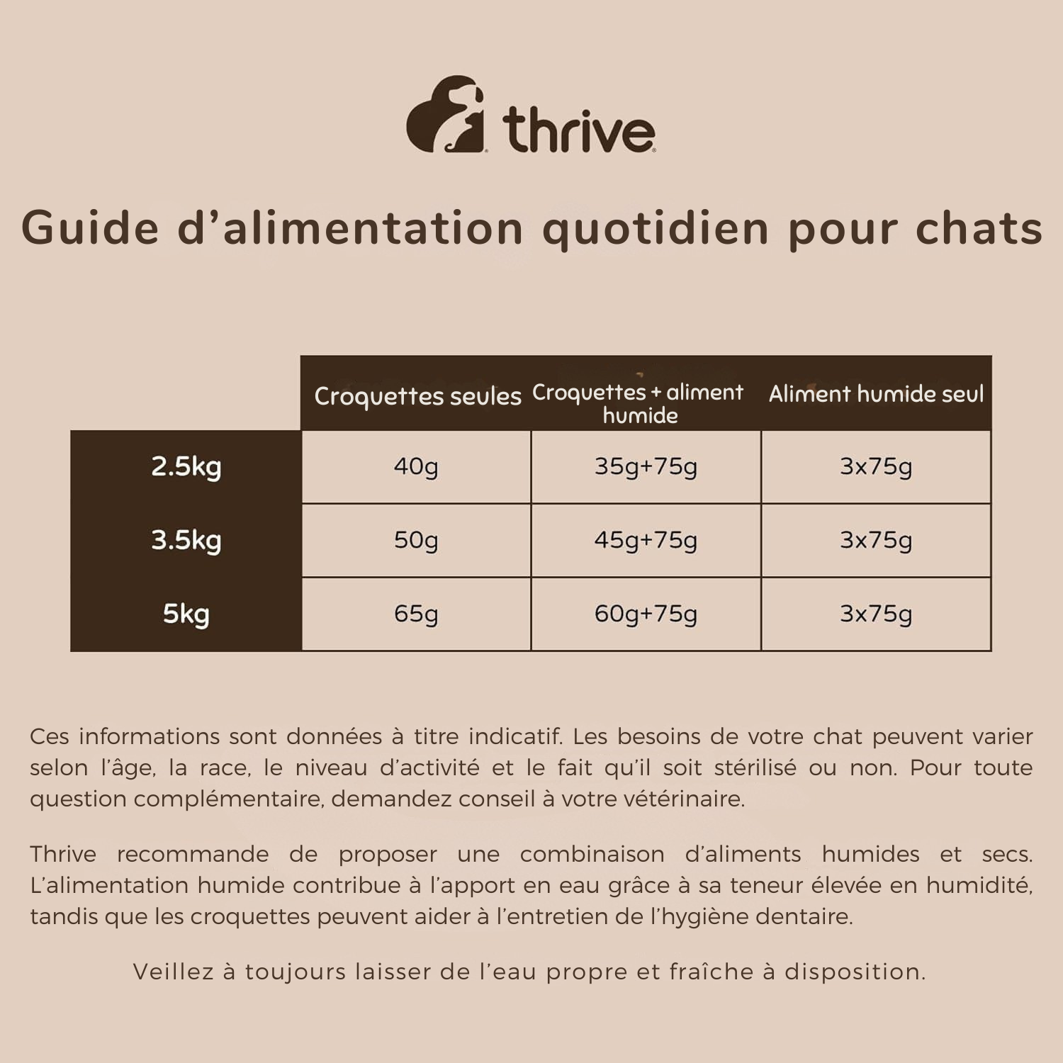 Émincé de poulet aux légumes pour chats adultes