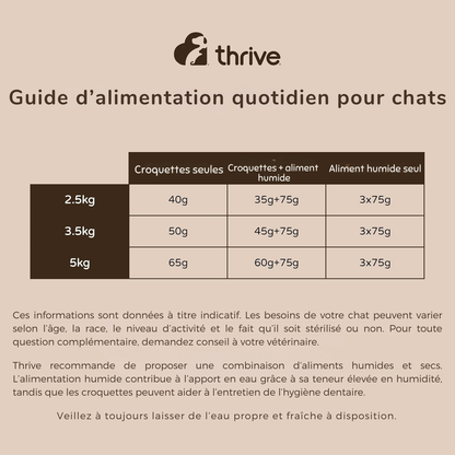 Émincé de poulet aux légumes pour chats adultes