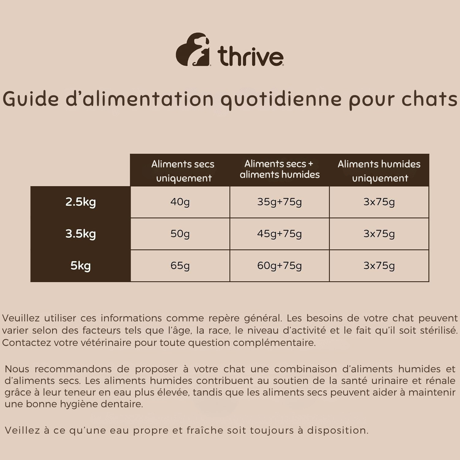 Nourriture humide complète au blanc de poulet pour chatons