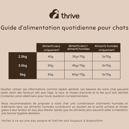 Nourriture humide complète au blanc de poulet pour chatons