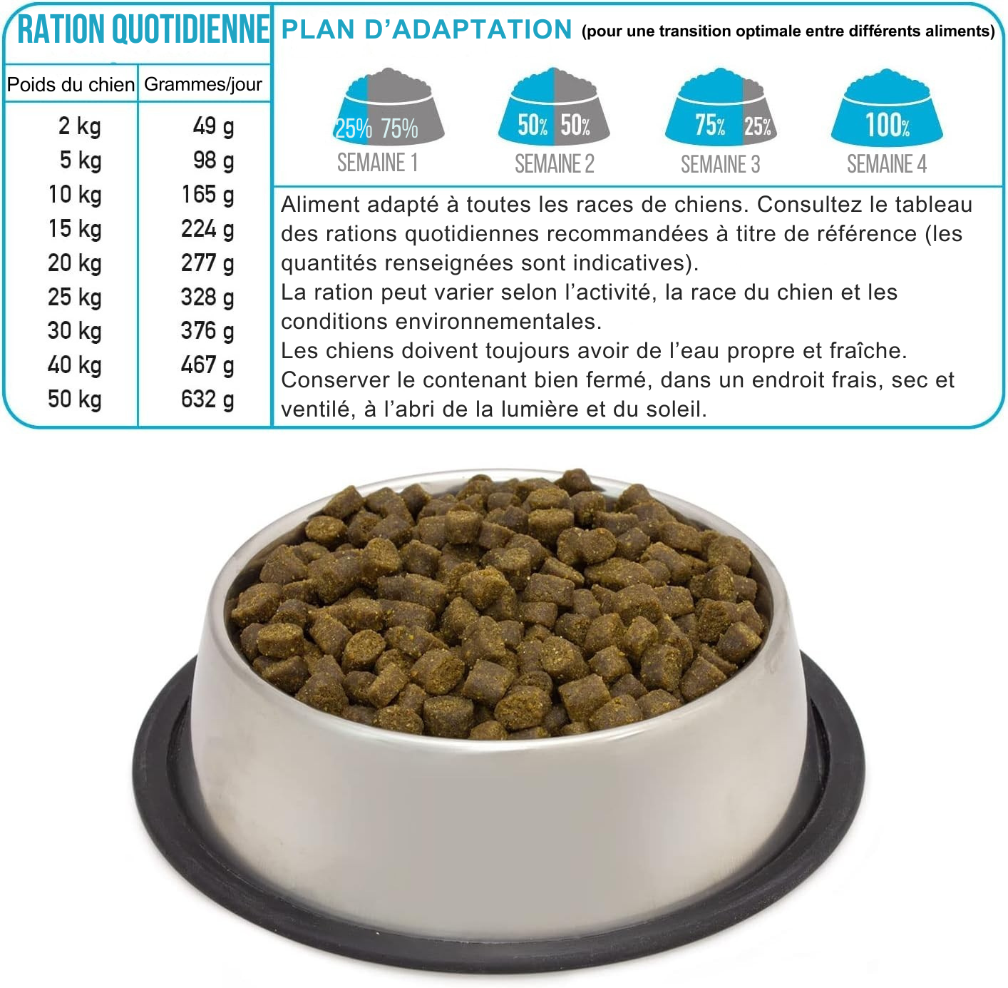 Croquettes semi-humides au poisson frais de la mer